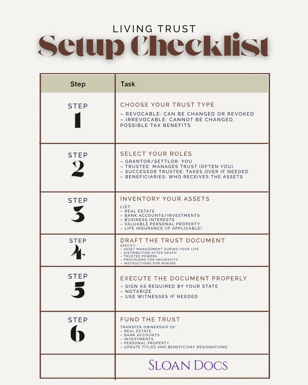 Sloan Docs Living Trust Setup